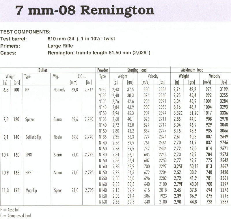 7mm-08 Remington(1)